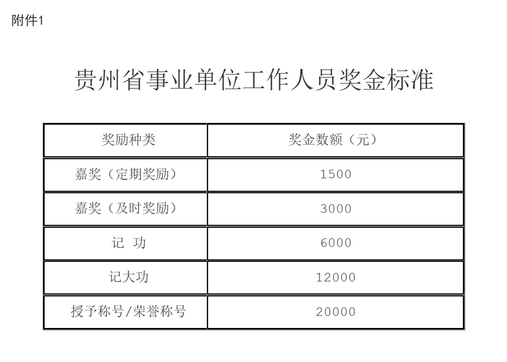 2年贵州省人口与计_贵州省人口年龄分布图