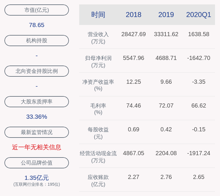 麦迪|麦迪科技：半年度净利润约-771万元