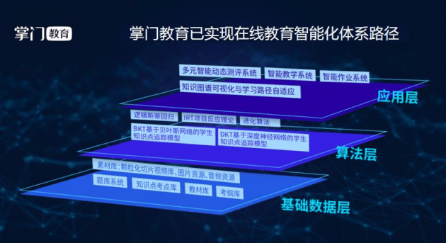 教学|掌门1对1跻身2020胡润全球独角兽榜单 个性化教学引领在线教育发展新趋势