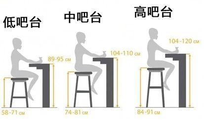 家装小技巧丨吧台如何装出格调感,这几点要知道_高度
