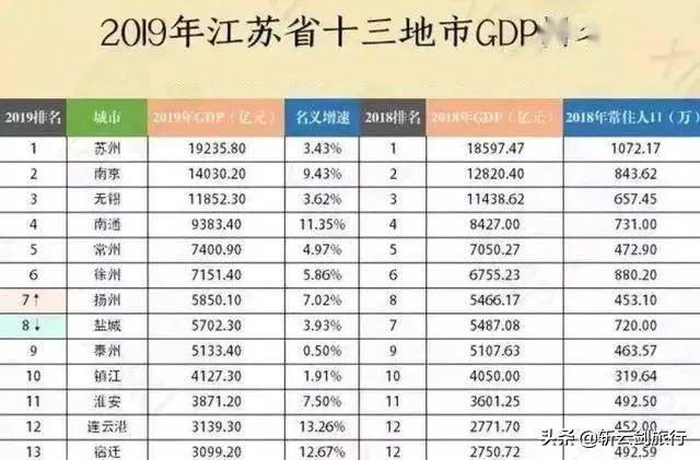 镇江2020年gdp_2020镇江中考英语图片