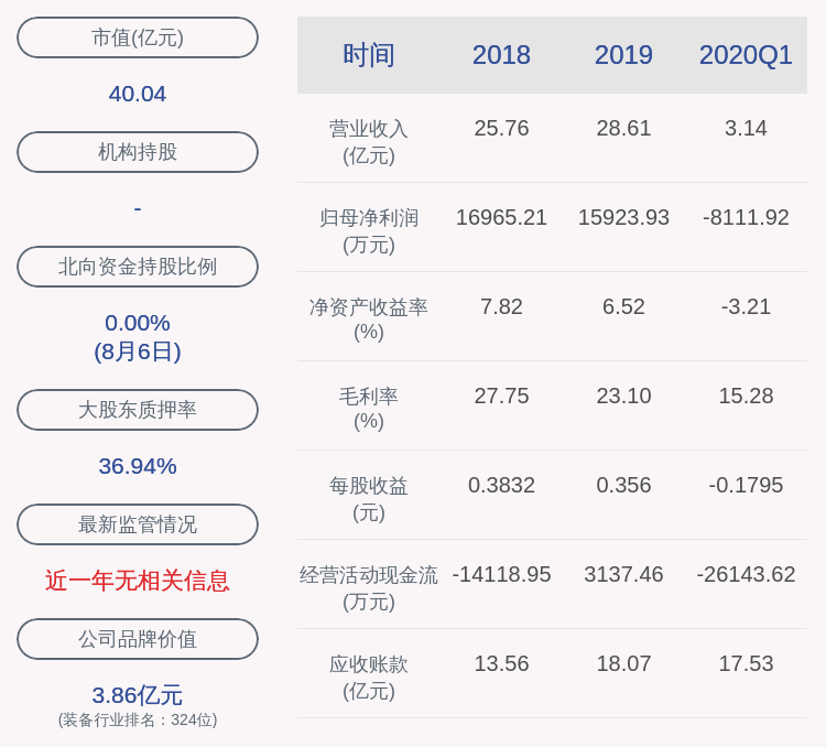 股东|白云电器：减持计划到期 持股5%以上股东减持公司股份约452万股