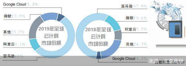 企业|点名BAT扩大封禁面 美国滥用“净网”