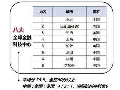 2020杭州贷款与gdp_疫情冲击不改经济向好态势 九成以上城市GDP增速回升 2020年上半年291个城市GDP数据对