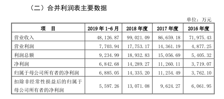 巴比|真香！“馒头第一股”来了，初中毕业刘师傅身家数十亿