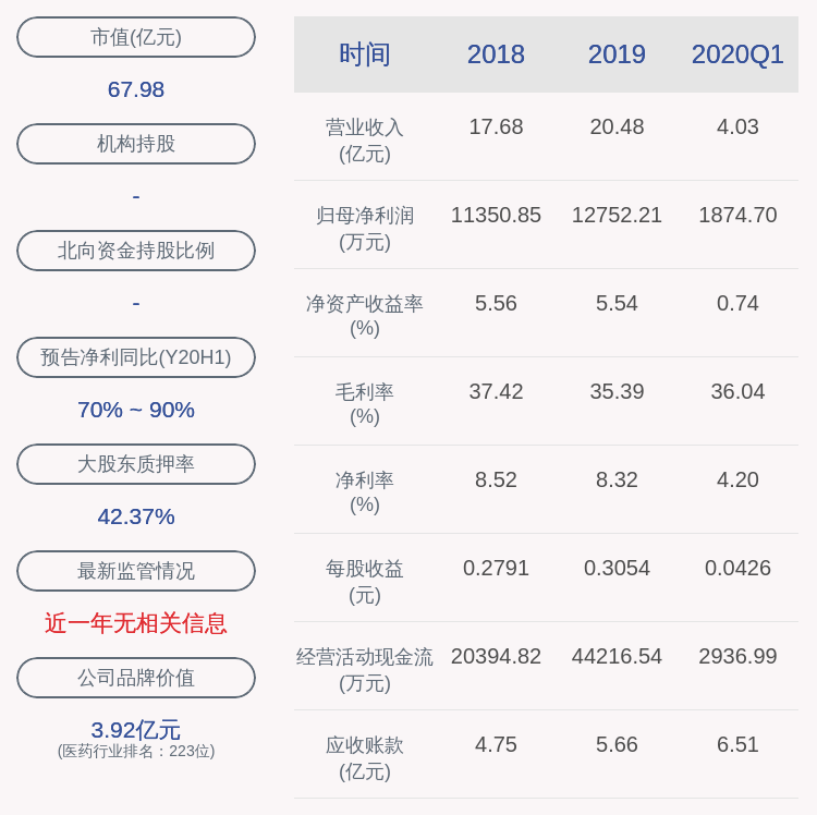 公司|溢多利：控股股东金大地投资解除质押约901万股