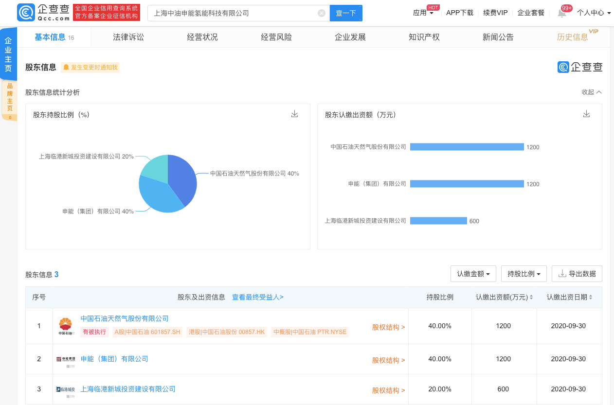 项玲|中国石油、申能集团等合资在上海成立氢能科技公司