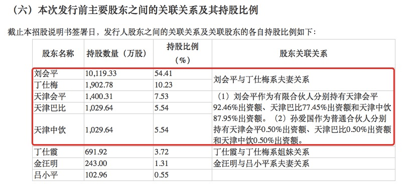 巴比|真香！“馒头第一股”来了，初中毕业刘师傅身家数十亿