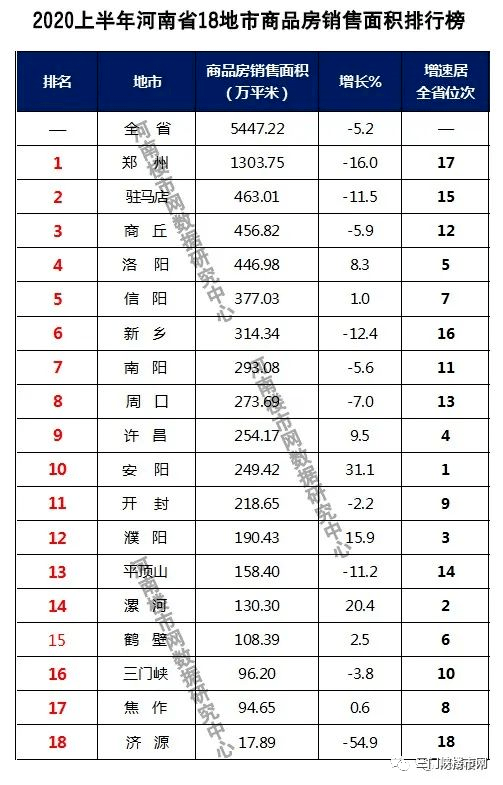 2020郑州面积人口_郑州人口结构图(3)