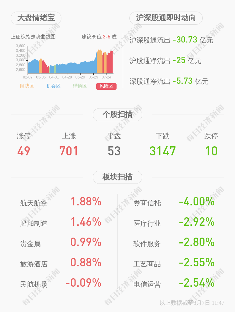 股权|绿景控股：明智未来已累计向广州明安支付股权转让价款5345万元