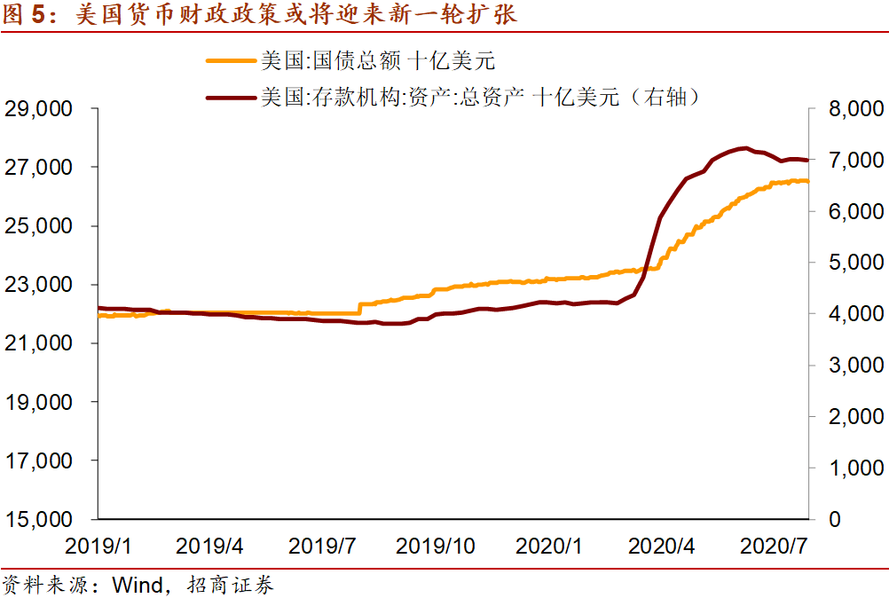 【招商宏观】从美联储政策取向看外资流入