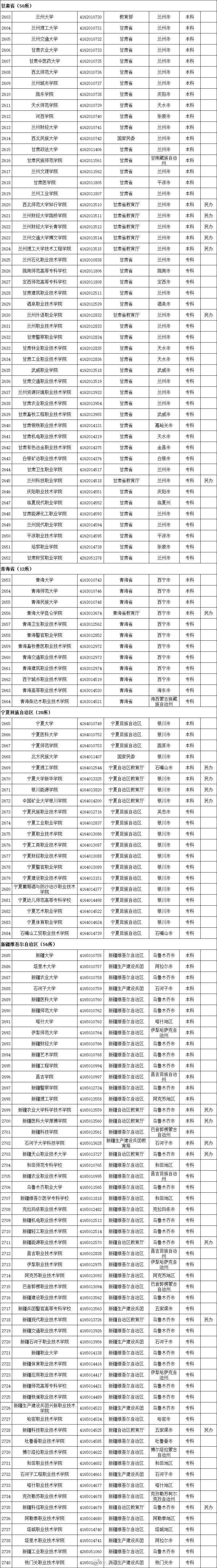 教育部|报志愿注意！教育部提醒广大考生警惕“虚假大学”（附全国普通高等学校名单）