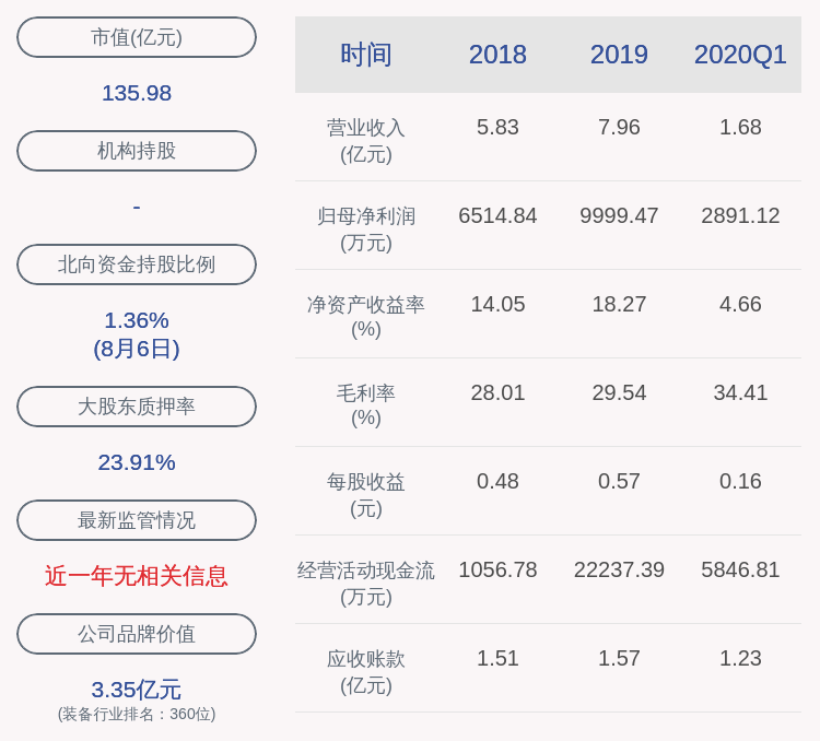 股票|交易异动！克来机电：无应披露而未披露的事项 近3个交易日上涨22.21%