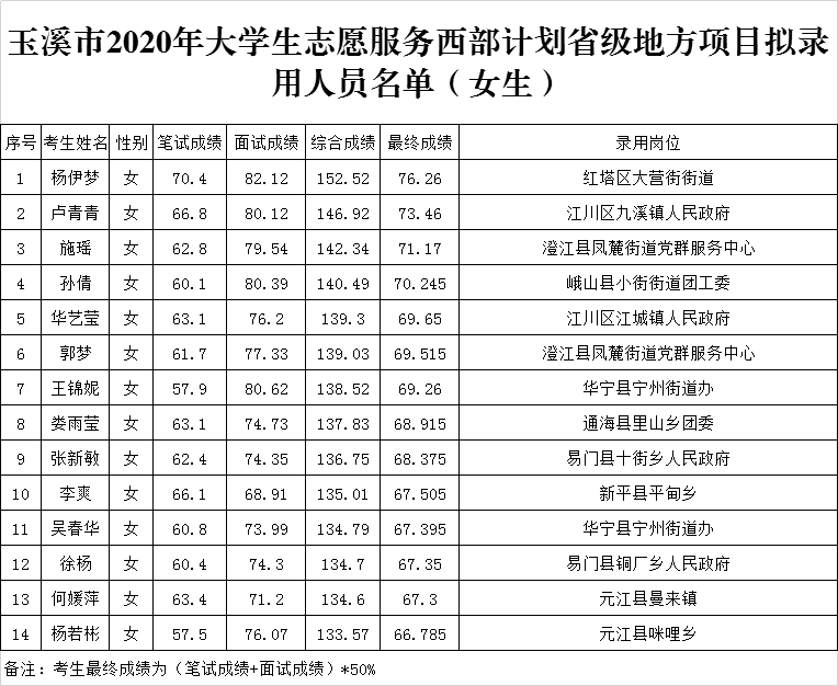 2020年玉溪地区人口_玉溪烟