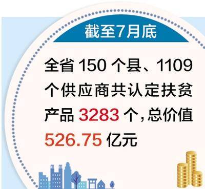 产业|截至今年7月底河北省销售扶贫产品96.6亿元
