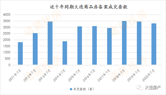 大连二手物品交易网，绿色消费的新选择