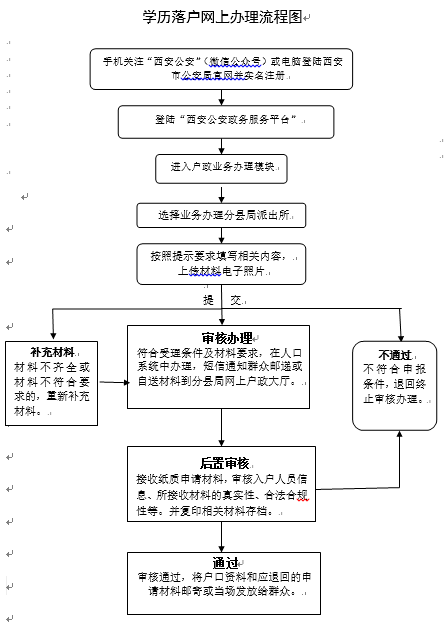 蓝田户籍人口_蓝田猿人图片(3)