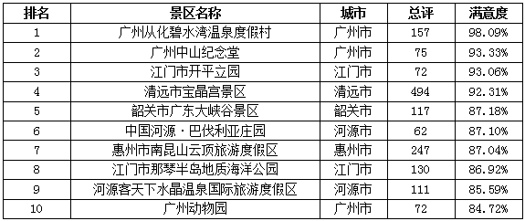 2020 各省市第二季度_第二季度思想汇报(3)