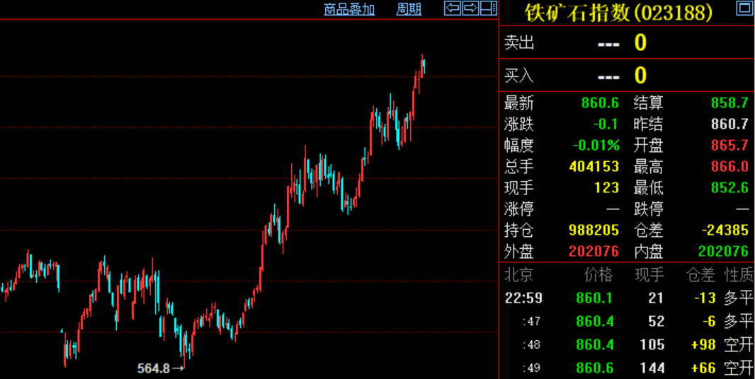 市场|这些商品涨疯了！资金大量涌入，交易所轮番提示风险，商品牛市也来了？有没有泡沫？