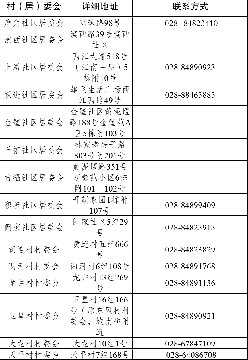 人口普查普查员报名_人口普查普查员证