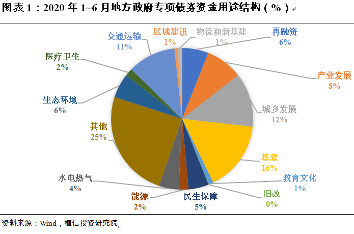 扩张性财政政策对经济总量的影响因素