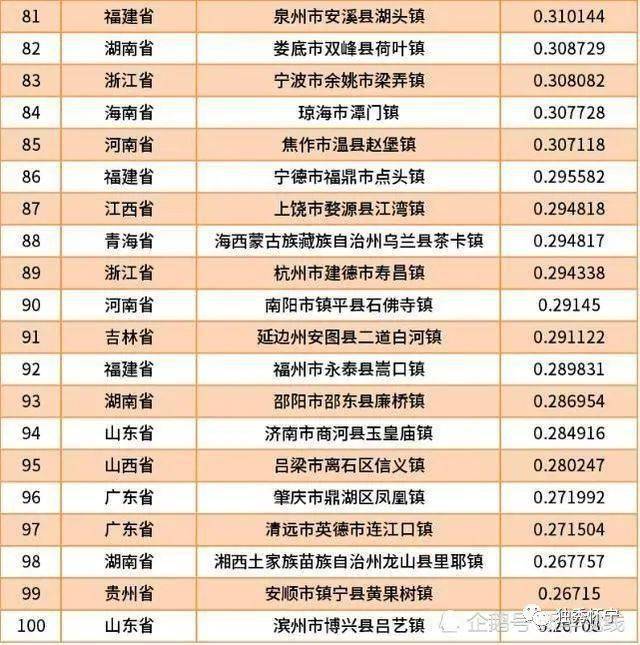 2020年百强镇gdp_全国百强榜,徐州四地上榜(2)