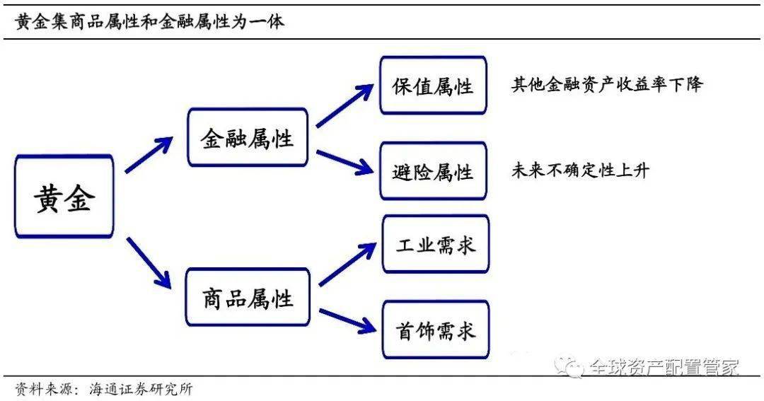 黄金购买渠道规则