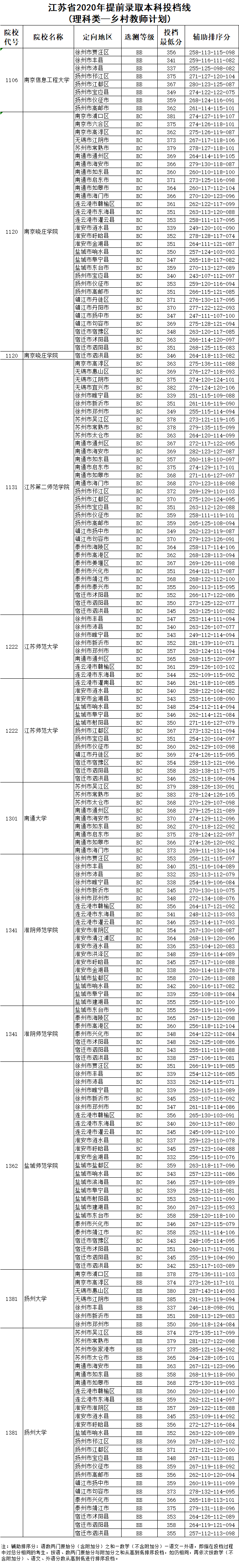 视频|苏州真香！苏州高校招生土味魔性视频！看一次笑一次