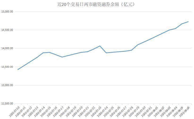 揭秘本周“聪明钱”｜身处高位的医药生物股顶不住了；不过这只周内连续5涨停的军工大牛为何也被抛弃？