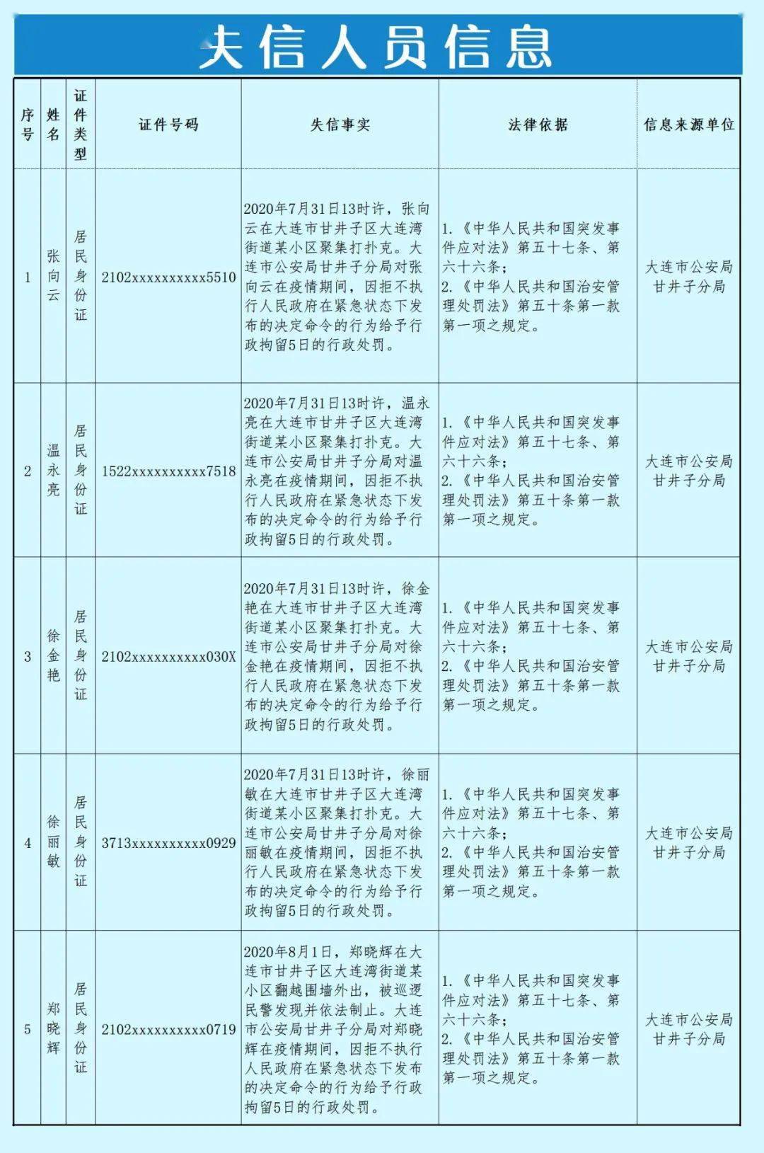 失信人口_失信人口身份证(2)