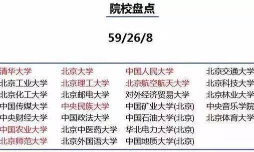 教育|【物理教育】为什么要去大城市上大学? 这是最好的答案
