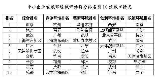 兵器集团下属公司全年gdp排名_上半年,宁波外贸哪家强 看这份榜单(3)