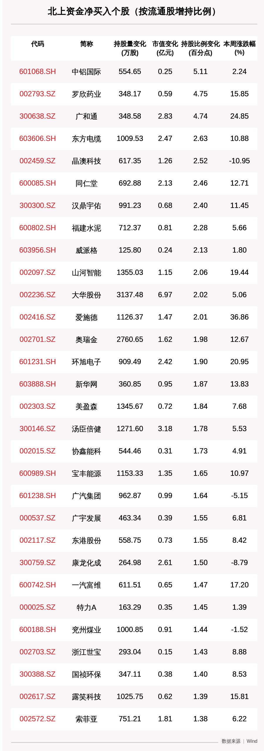 一周沪深股通动向曝光：这30只个股净买入最多，贵州茅台、宁德时代、海螺水泥上榜（附名单）