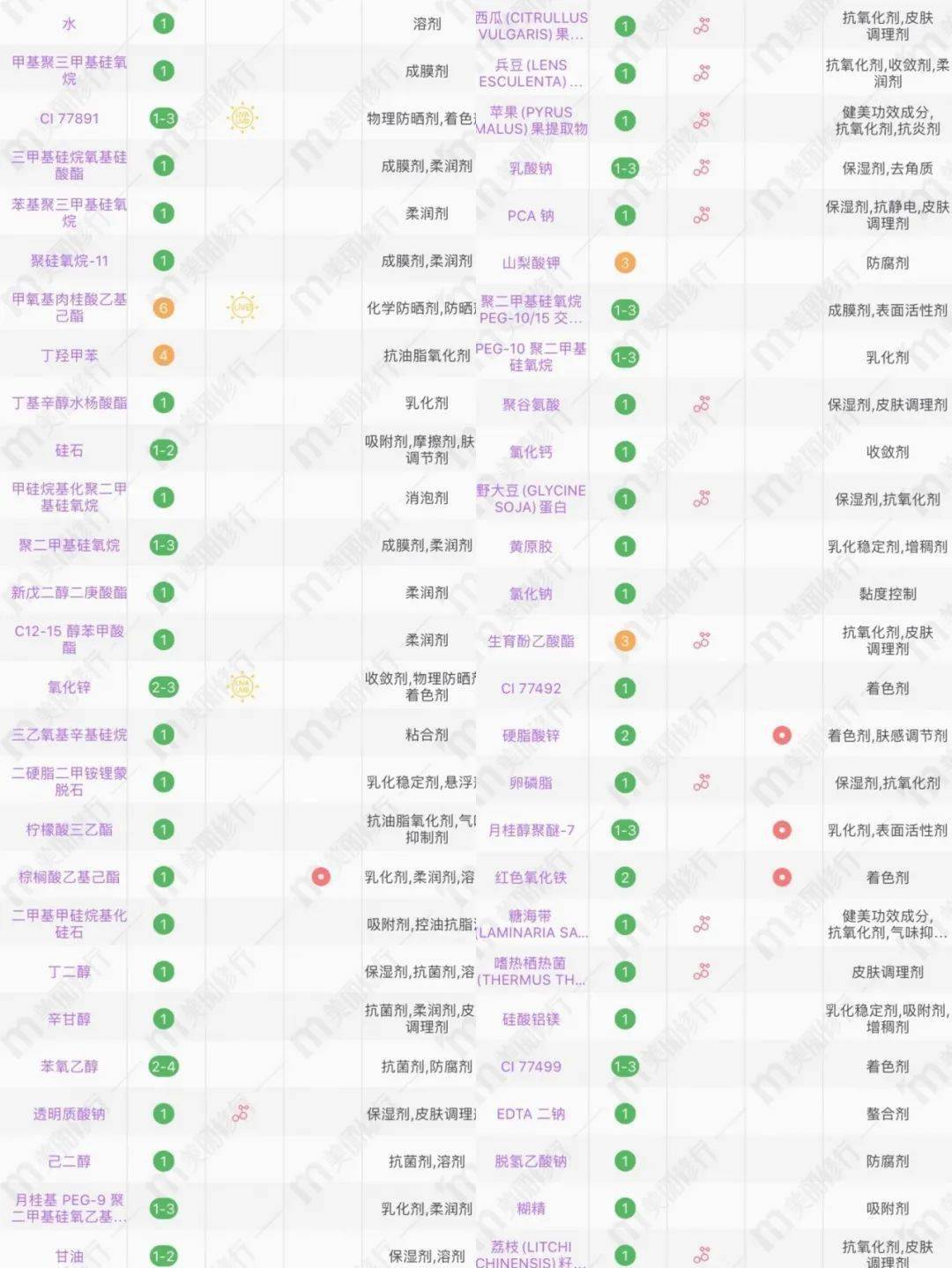 防水|测评｜炎炎夏日想拥有钢铁底妆？就靠这瓶粉底液！