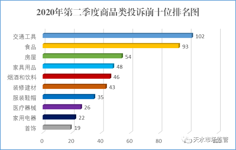 二季度城市gdp2020公布_中国内地城市上市公司总市值排行榜揭晓,佛山成 新一线 城市黑马(2)