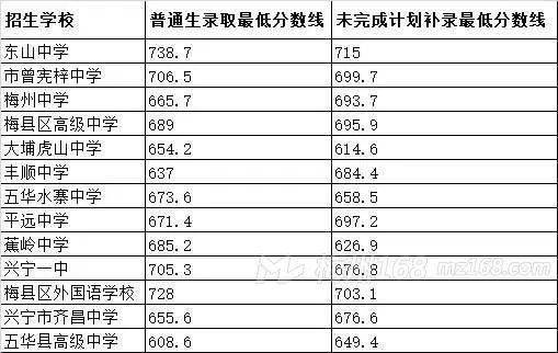 2020年梅州大埔gdp_我们中有 10 的人将无人送终(3)