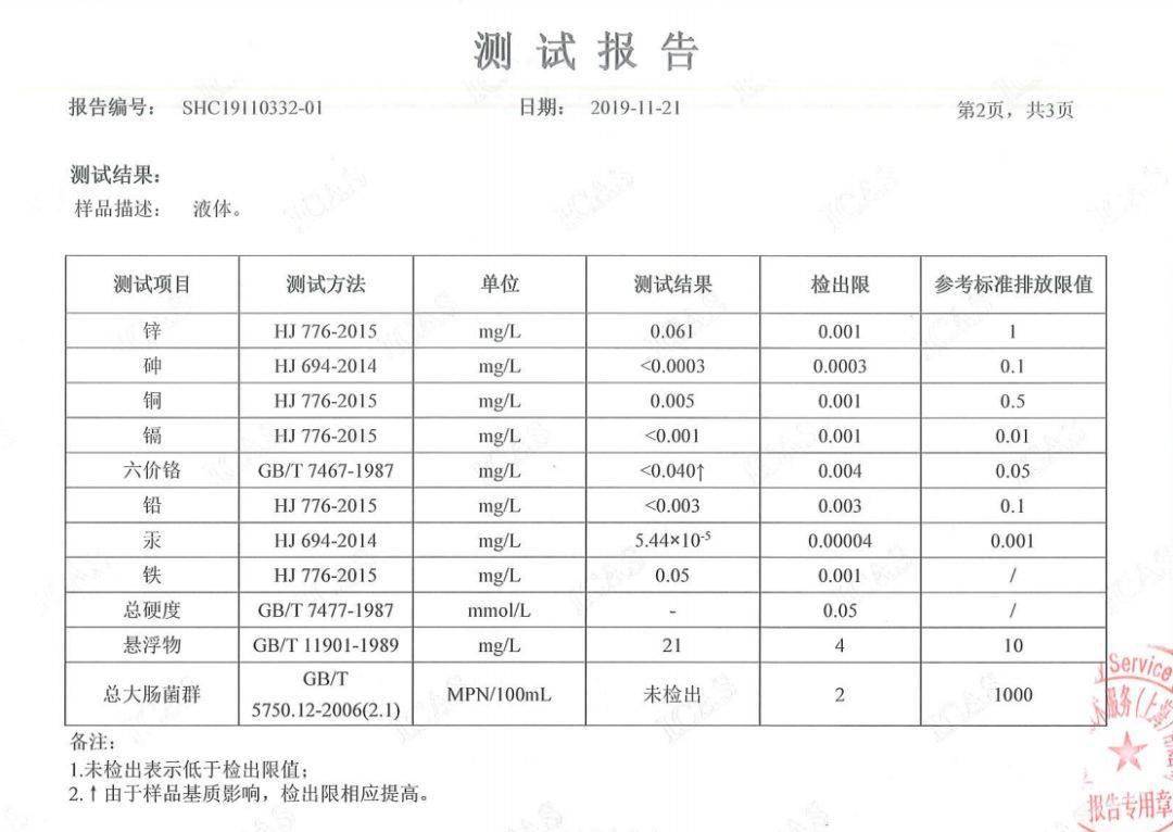 水箱|好物分享丨刷马桶？No！我才不要！