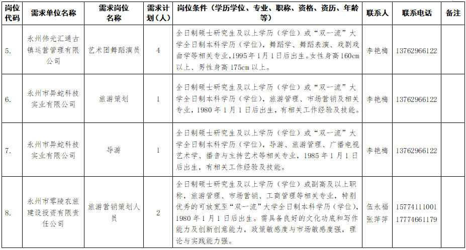 永州2020城区人口_永州冷水滩城区规划图(3)