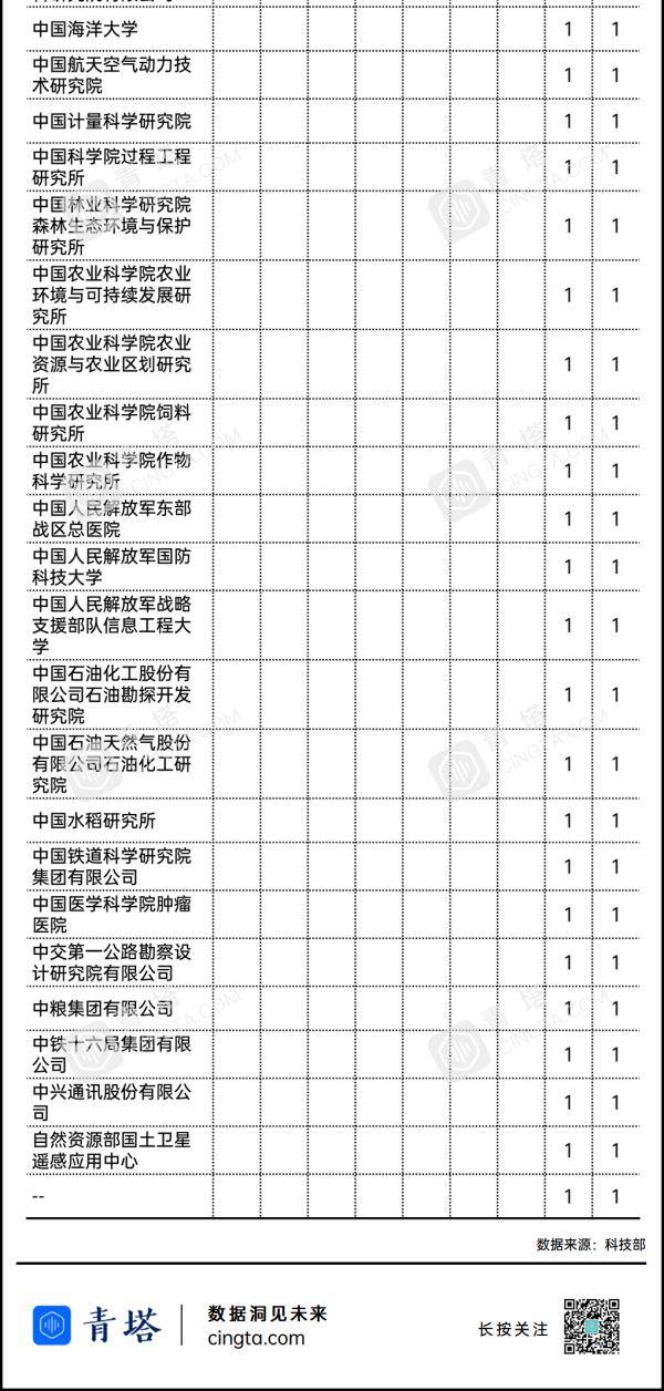 初评|73所高校上榜！你的学校获奖了吗？