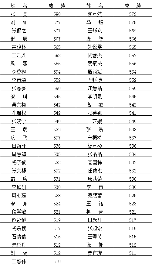 蒲城全县多少人口_蒲城酥梨图片(3)