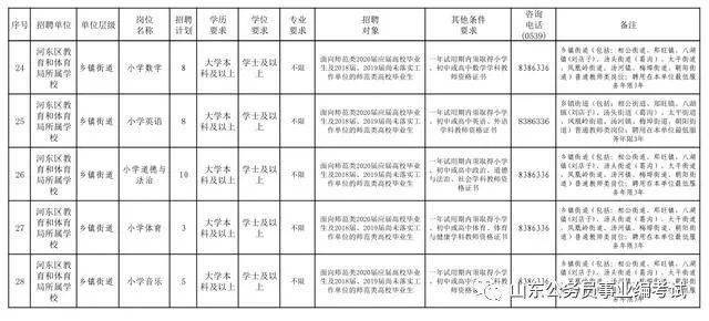 临沂市市常住人口有多少_临沂市老年人口数量(2)