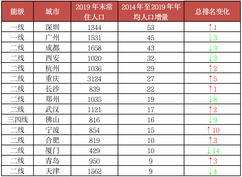 宁波常住人口有多少_在宁波,达到什么样的生活标准,才算及格 能挺过第一个算(3)