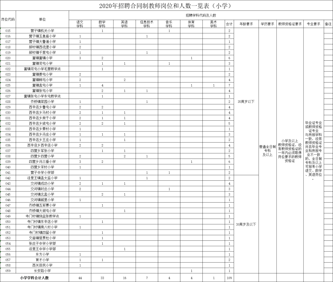 泊头教师招聘_泊头市2021年 百日千万网络招聘会 这些企业招聘(2)