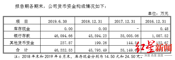 创业失败|红星资本局｜吃货们把巴比馒头吃上市！创始人初中毕业曾3次创业失败，如今夫妻店卖馒头年收入近10亿
