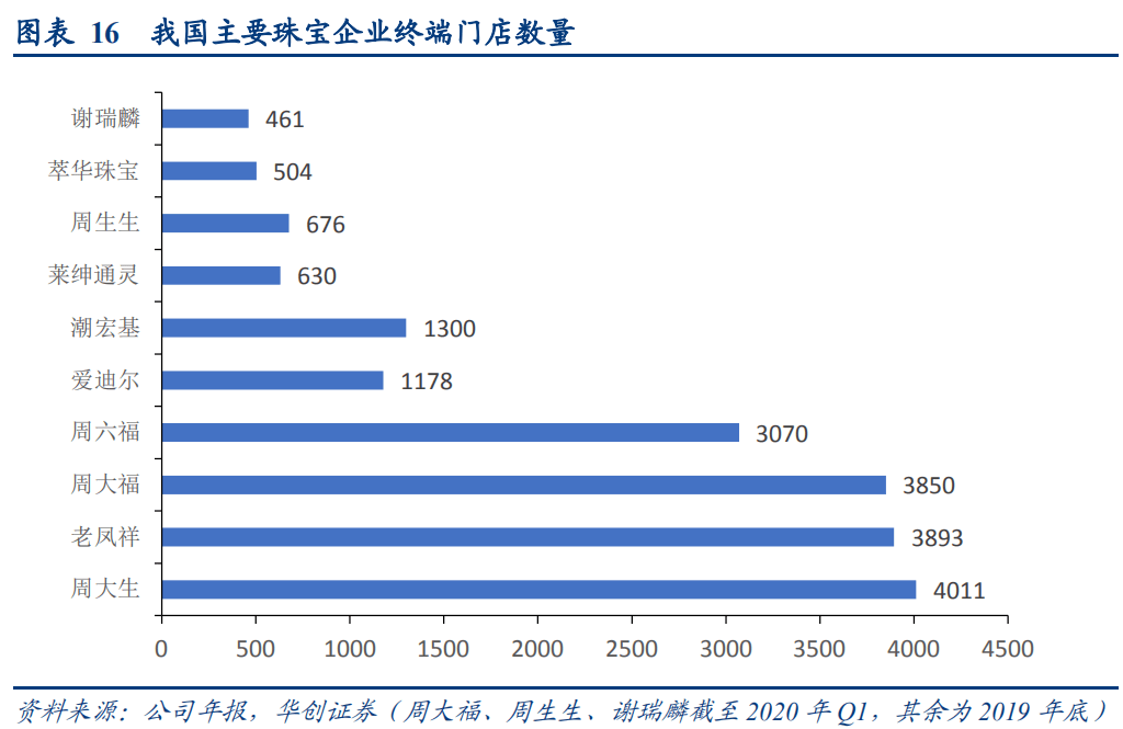 复盘50年黄金走势：2000美元只是“开胃菜”？知名大佬强烈看多，一珠宝公司获3只社保杀入！