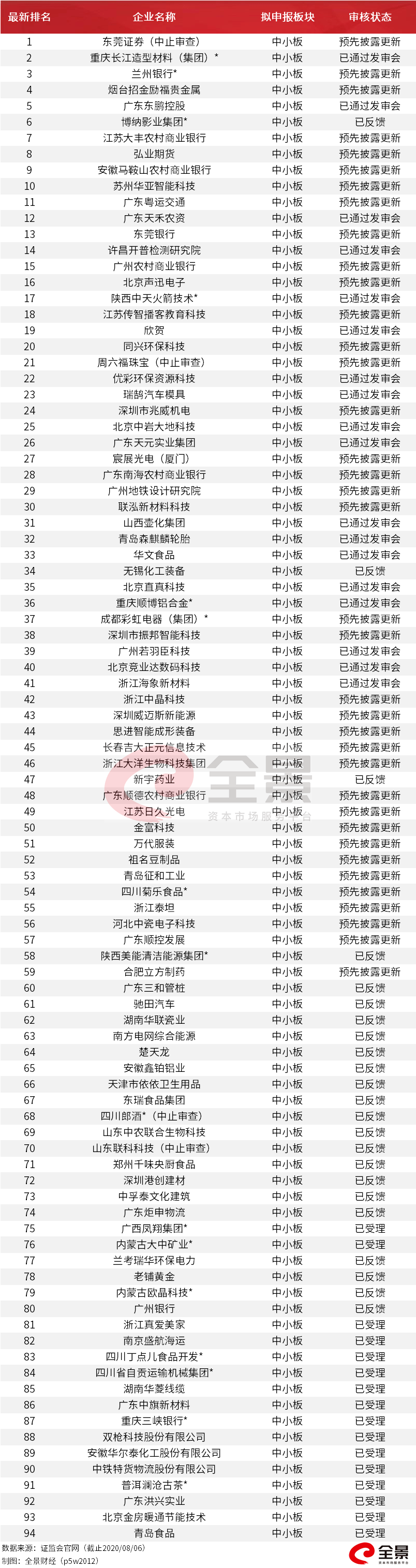 "创业板一哥"要慌了？1000亿粮油巨头即将登陆A股，营收碾压茅台（附最新拟IPO名单）