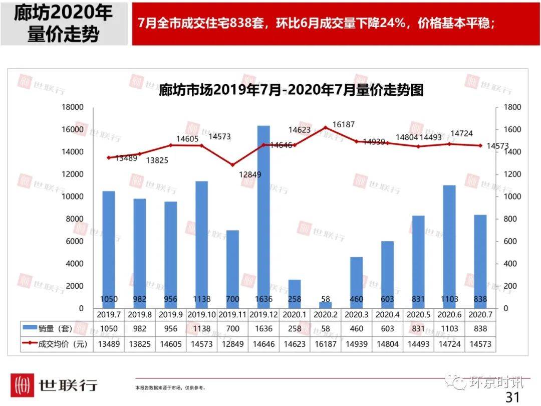 廊坊对比固安gdp_廊坊落户宽松政策为何独有固安 其它区域就不放开吗