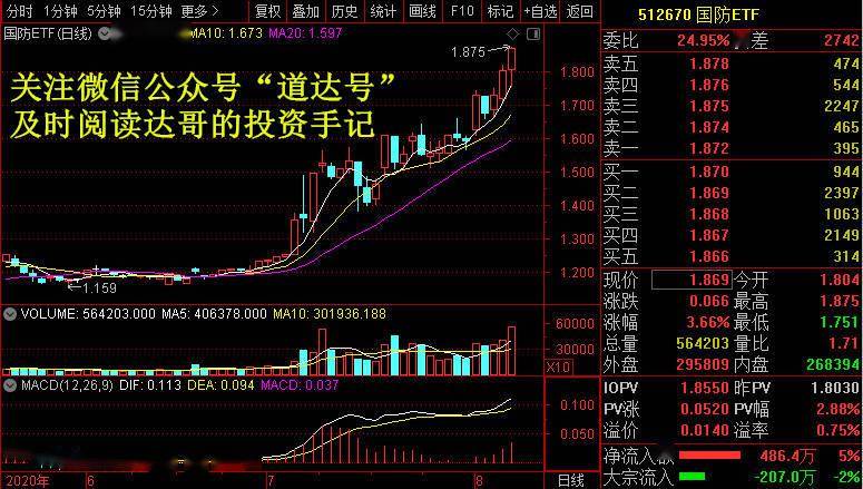 调整|摆在面前的是艰难的选择——道达对话牛博士