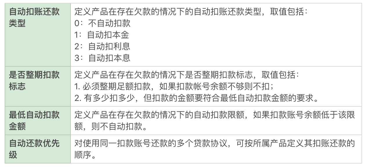 互联网金融之信贷业务中台大揭秘（三）