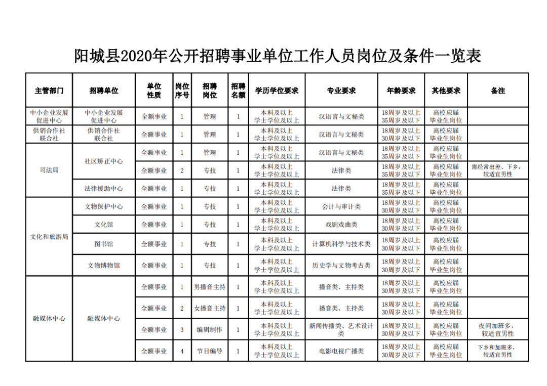 晋城市2020人口普查_人口普查(3)